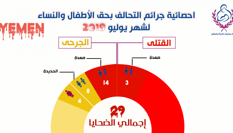 مؤسسة يمانيات