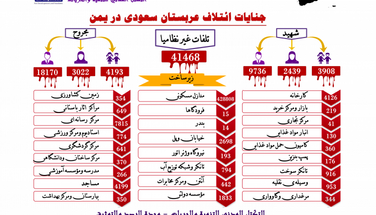 الفارسي