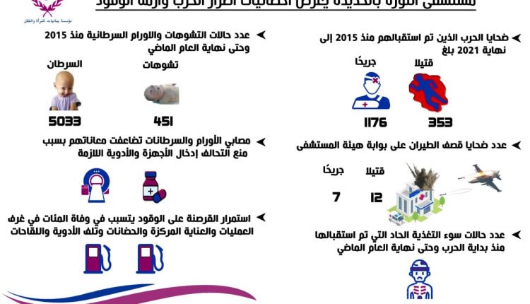 مستشفي الثورة بالحديدة