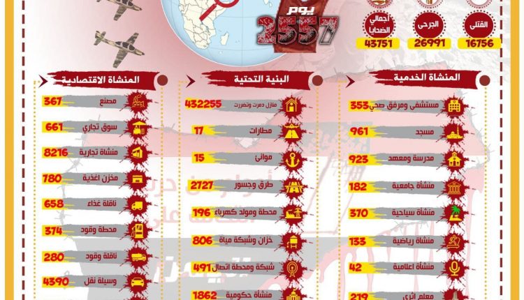 7 أعوام من العدوان